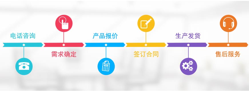 助企网络企业网站建设合作流程